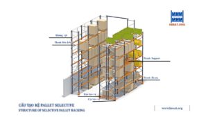 Cấu tạo kệ Pallet Selective