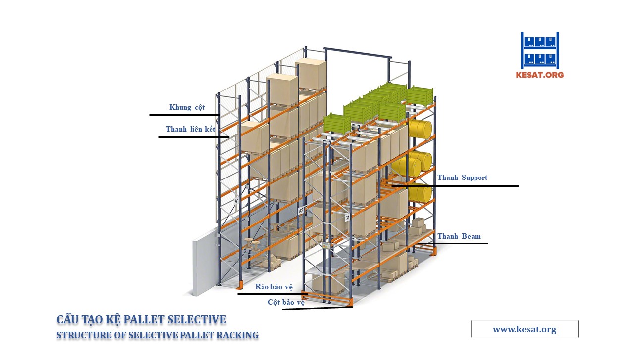 Cấu tạo kệ Pallet Selective