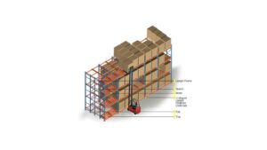 Các loại kệ đẩy lùi (2)