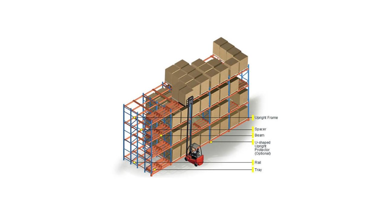 Các Loại Kệ Đẩy Lùi Và Cách Chọn Mua Kệ Đẩy Lùi Phù Hợp 3 Các loại kệ đẩy lùi (2)