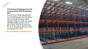 Lợi ích của Gravity Flow Shelving (6)