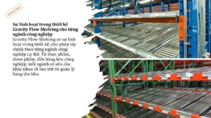 Lợi ích của Gravity Flow Shelving (7)