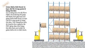 Tối ưu hóa lưu trữ với Kệ Flow Pallet Rack (8)