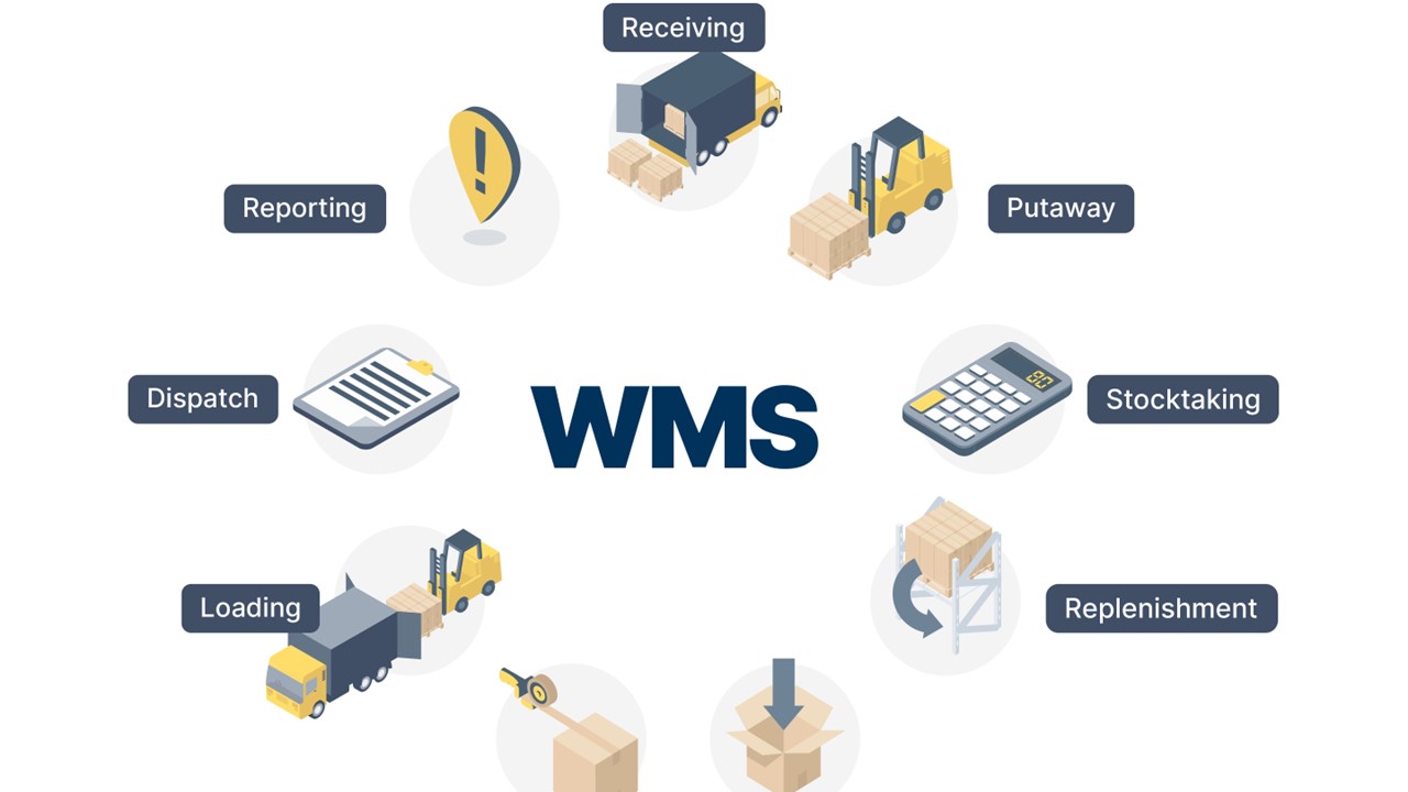 Logistics Là Gì? Tầm Quan Trọng Và Xu Hướng 8 hệ thống quản lý kho WMS