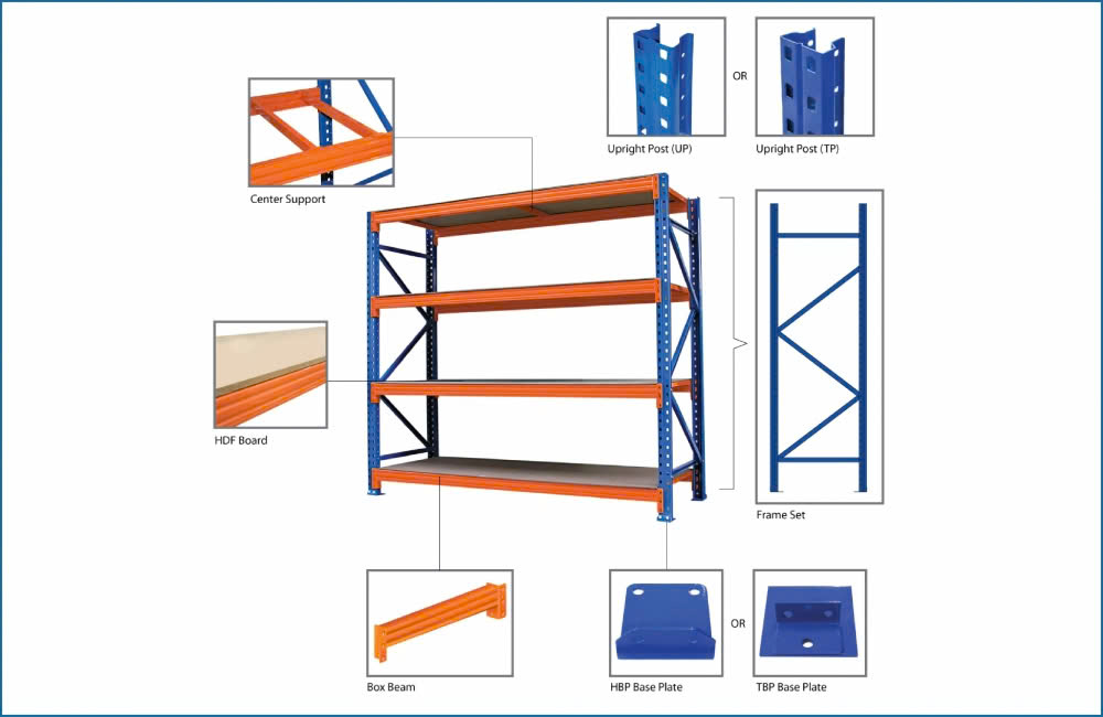 Kệ Sắt 4 Tầng Sử Dụng Ở Đâu? 2 Kệ Sắt 4 Tầng