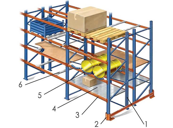 Kệ Sắt 4 Tầng Sử Dụng Ở Đâu? 4 Kệ selective trong kho hàng